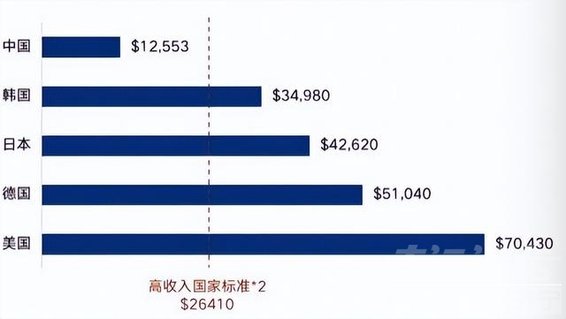 江小涓：不要把现在经济增速的低迷完全归于疫情的冲击-3.jpg