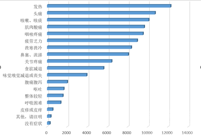 多省公布感染率，疫情的真相被揭开，我们严重低估了病毒-3.jpg