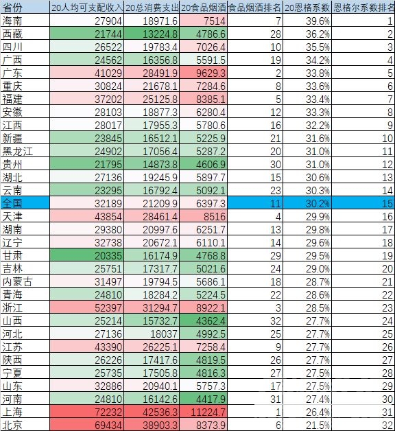 知乎，恩格尔系数.jpg