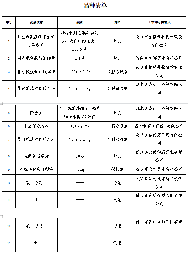 13个新冠对症治疗药物获批上市！不同症状用药指南-2.jpg