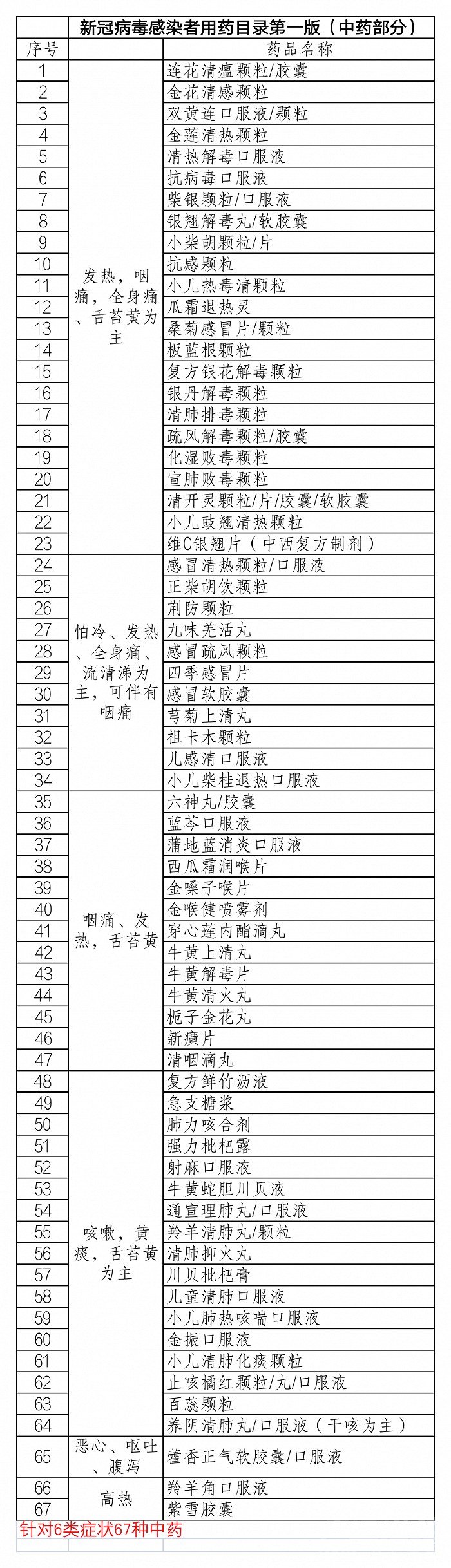 13个新冠对症治疗药物获批上市！不同症状用药指南-3.jpg