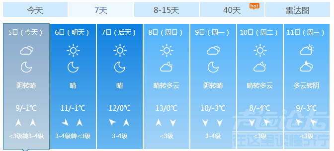 进入“二九”还不冷？今年山东会是“暖冬”吗？济宁接下来天气……-3.jpg