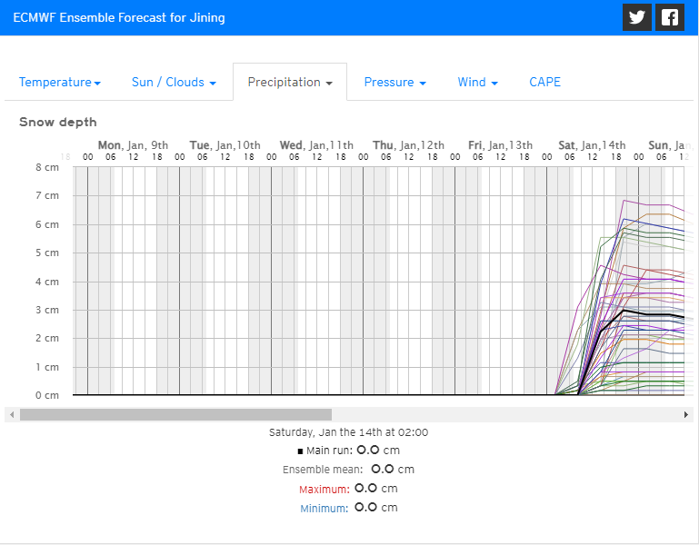 FireShot Capture 004 - ECMWF 14-day ensemble weather forecast for Jining - Meteo.png