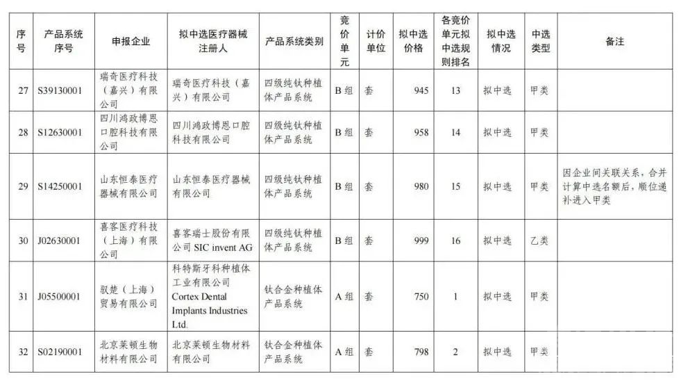 最低仅548元！刚刚，种植牙国采开标-6.jpg