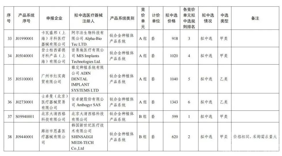 最低仅548元！刚刚，种植牙国采开标-7.jpg