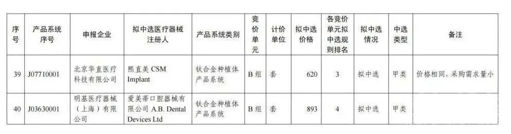 最低仅548元！刚刚，种植牙国采开标-8.jpg