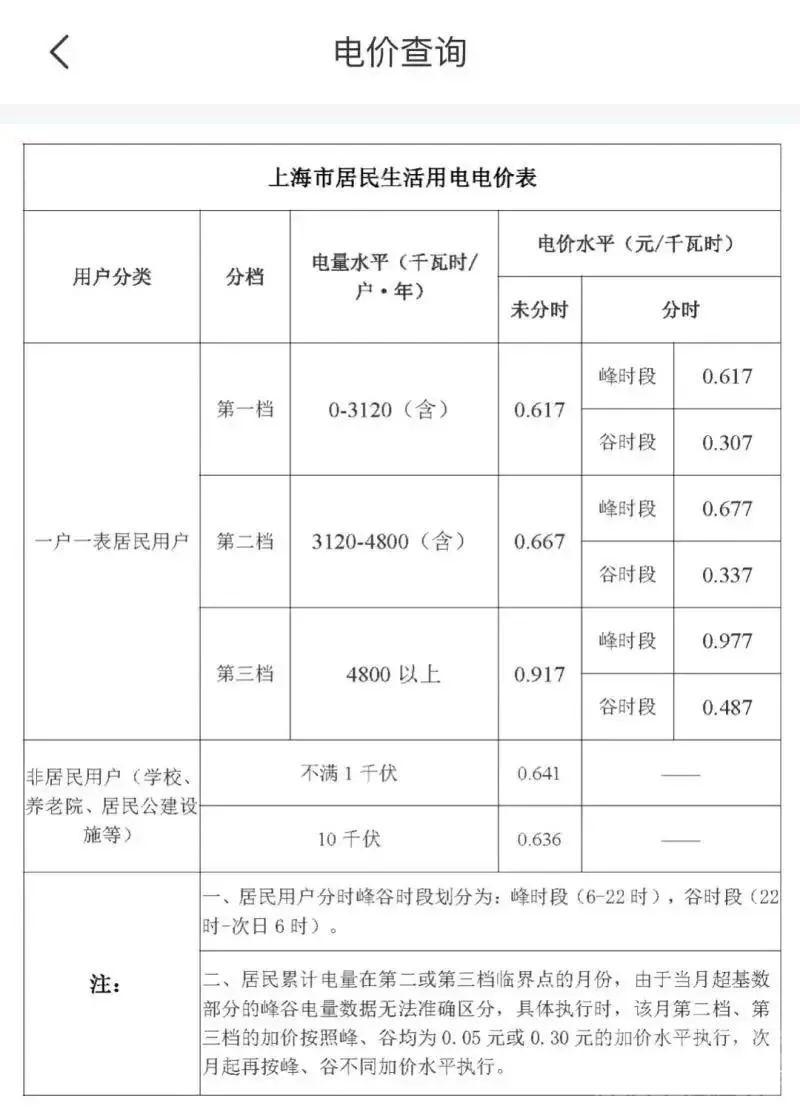 一个月电费3481元！上海一女子排查后揪出“电费刺客”，你家可能也有-11.jpg