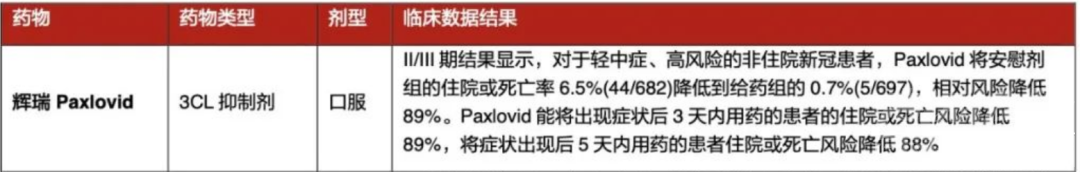 济宁周大*之流迷恋崇拜的paxlovid真的有用吗？-2.jpg