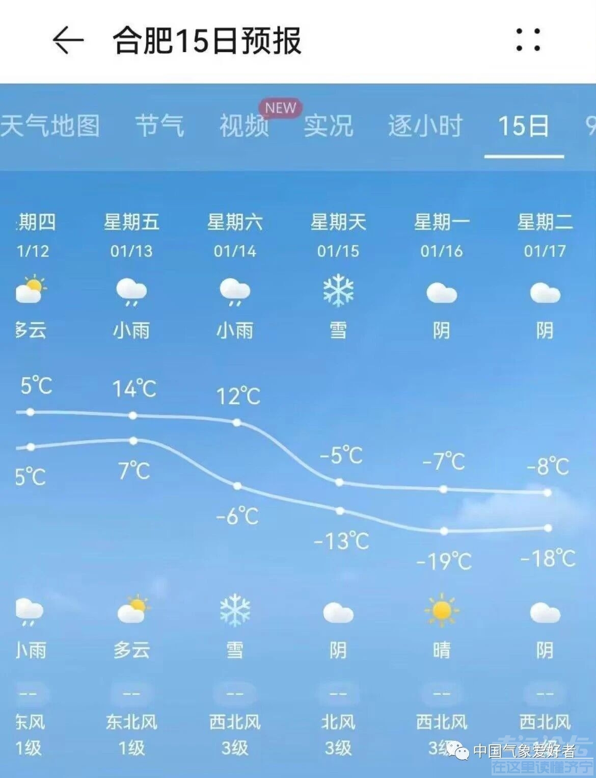 喷天气预报说济宁零下-17需看过来~-1.jpg