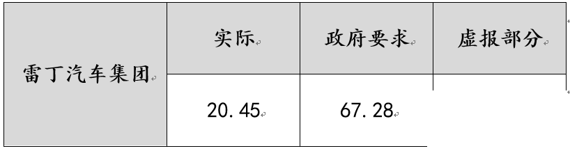 潍坊市一县委书记被雷丁汽车创始人实名举报，多少领导干部还没睡醒？-2.jpg