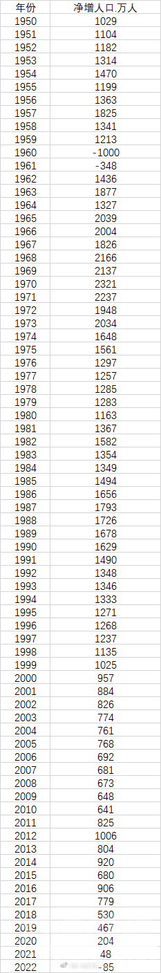 中国人口近61年来首次负增长-1.jpg