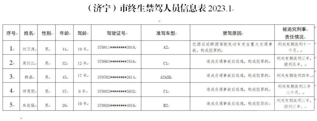 济宁5人被终生禁驾！附典型案例-1.jpeg