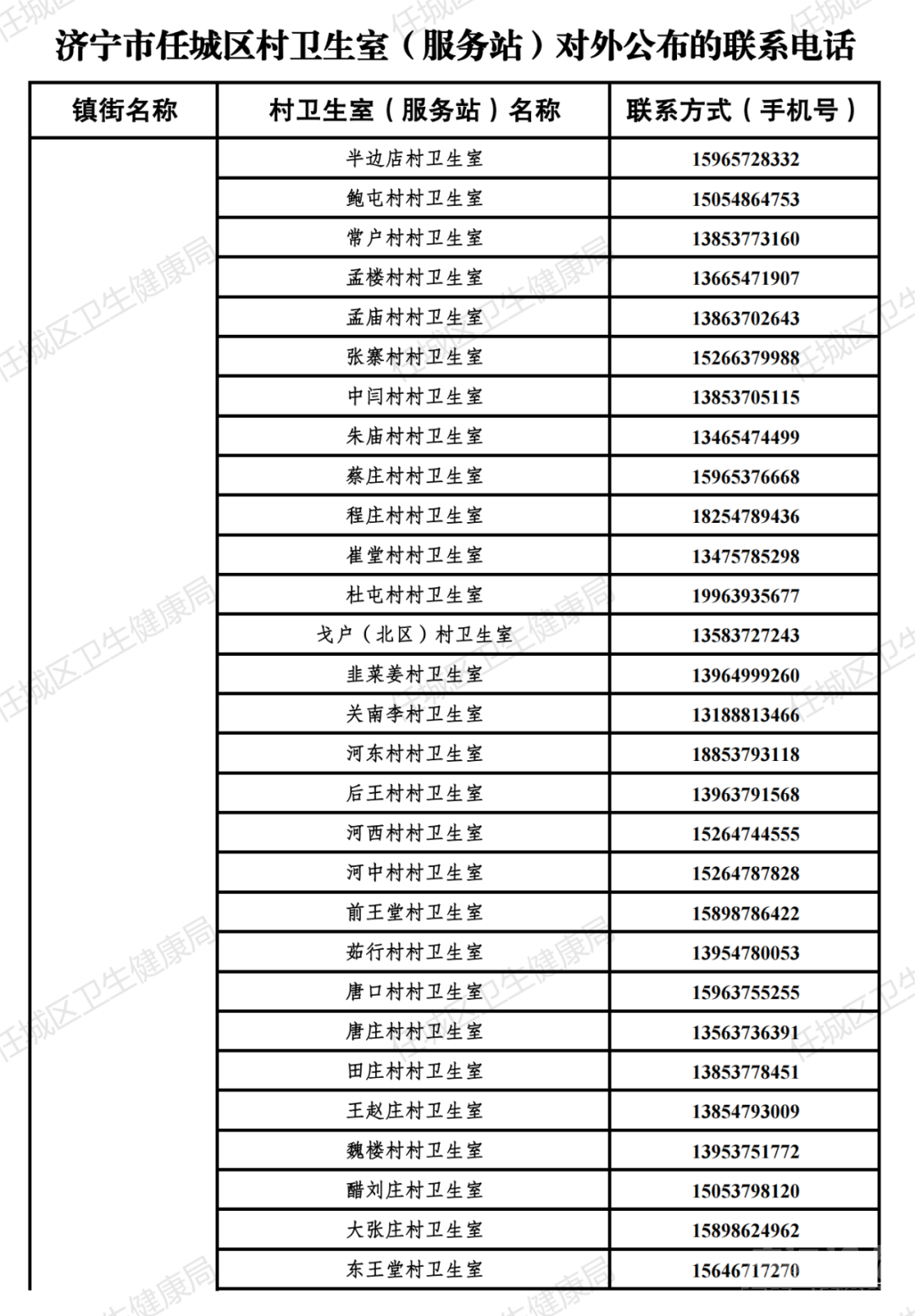 关于公开任城区免费开展血氧饱和度检测服务基层医疗卫生机构名单的通知-2.jpg