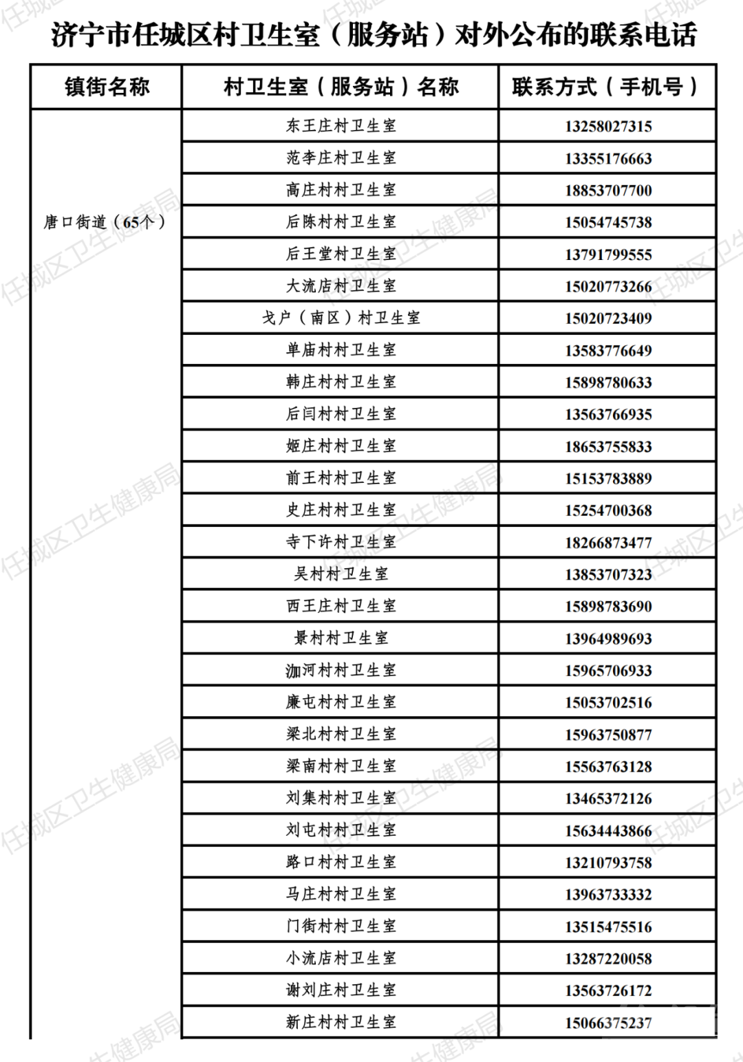 关于公开任城区免费开展血氧饱和度检测服务基层医疗卫生机构名单的通知-3.jpg