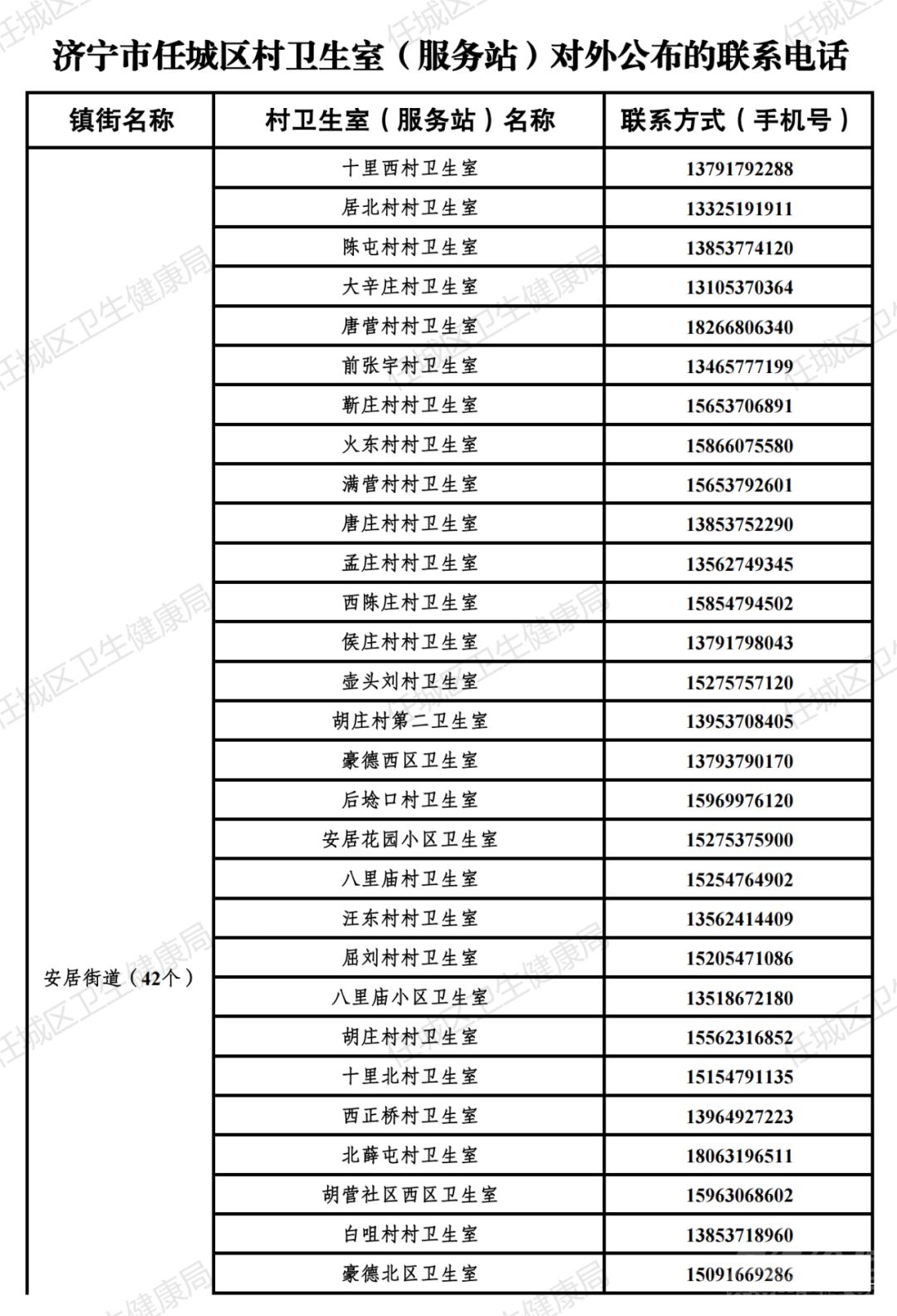 关于公开任城区免费开展血氧饱和度检测服务基层医疗卫生机构名单的通知-5.jpg