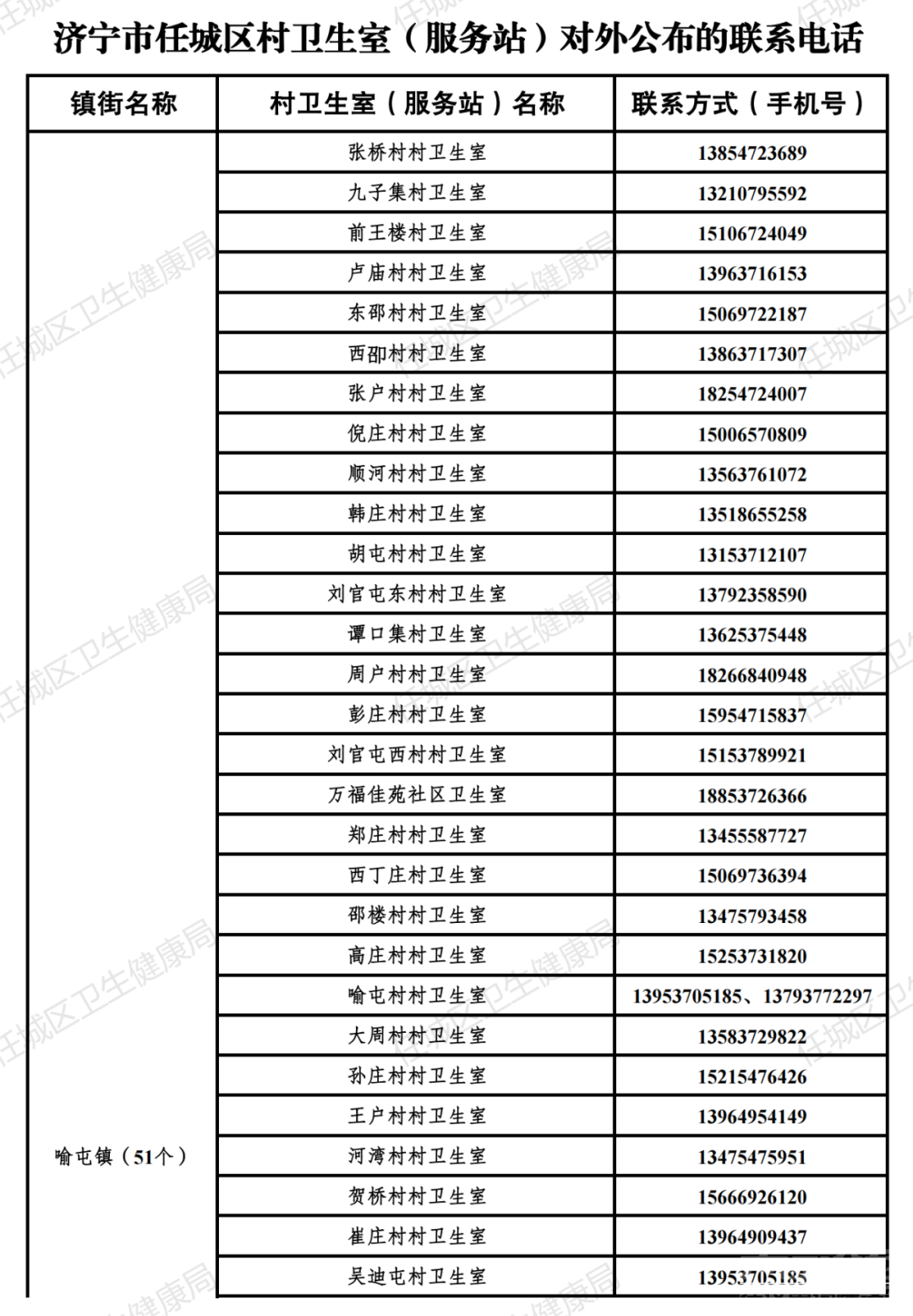 关于公开任城区免费开展血氧饱和度检测服务基层医疗卫生机构名单的通知-7.jpg