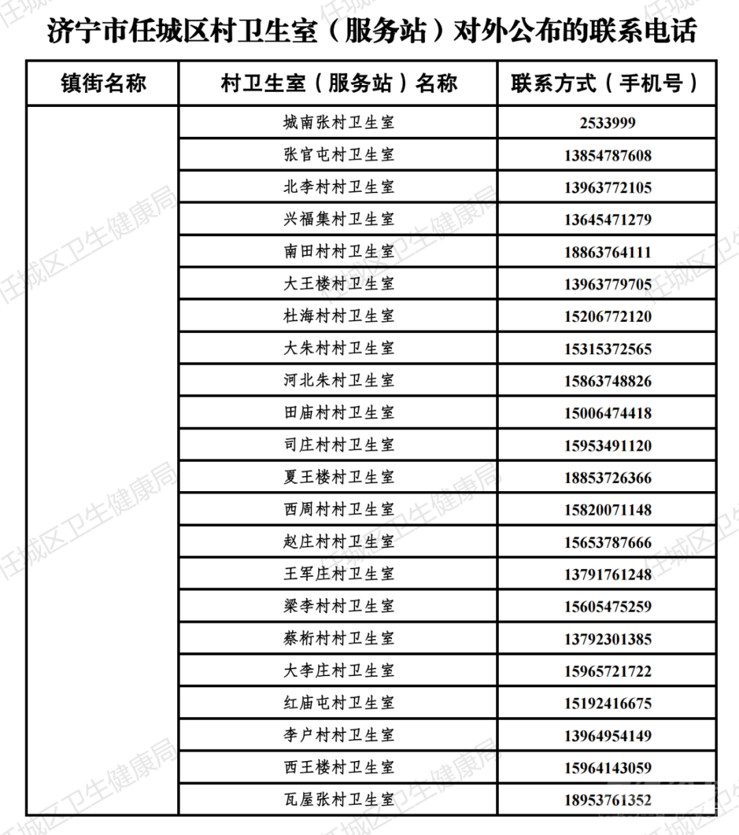 关于公开任城区免费开展血氧饱和度检测服务基层医疗卫生机构名单的通知-8.jpg