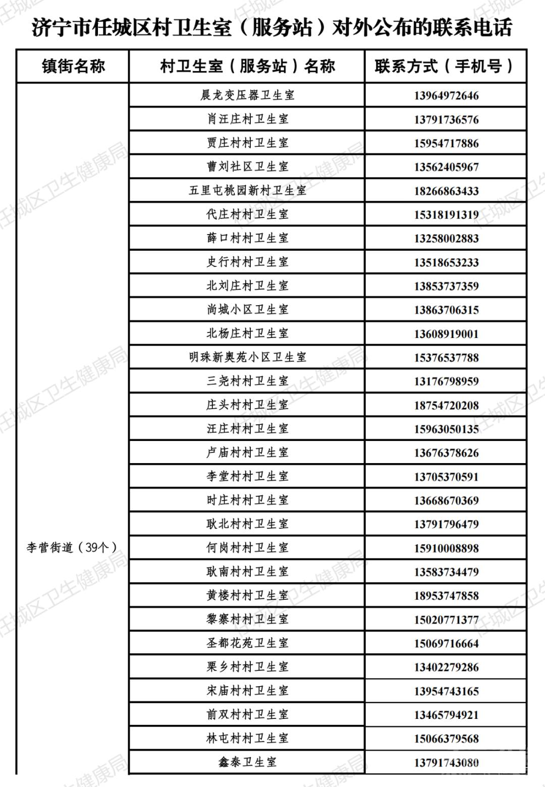 关于公开任城区免费开展血氧饱和度检测服务基层医疗卫生机构名单的通知-9.jpg