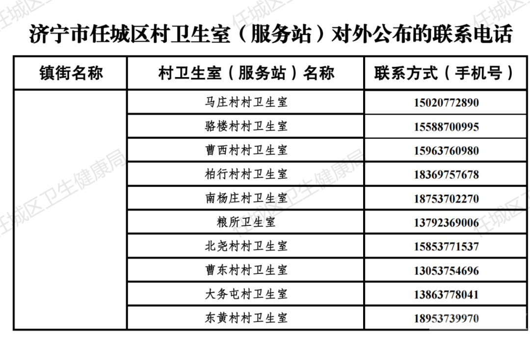 关于公开任城区免费开展血氧饱和度检测服务基层医疗卫生机构名单的通知-10.jpg