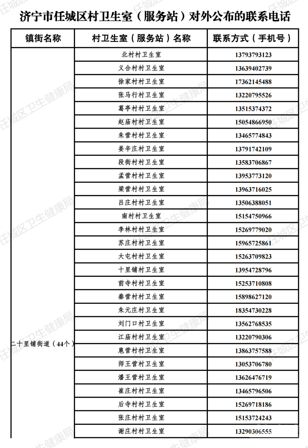 关于公开任城区免费开展血氧饱和度检测服务基层医疗卫生机构名单的通知-13.jpg