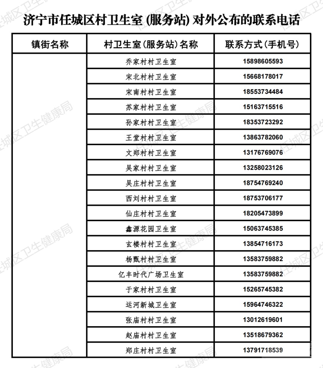 关于公开任城区免费开展血氧饱和度检测服务基层医疗卫生机构名单的通知-12.jpg