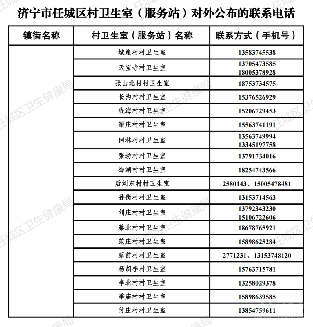 关于公开任城区免费开展血氧饱和度检测服务基层医疗卫生机构名单的通知-16.jpg