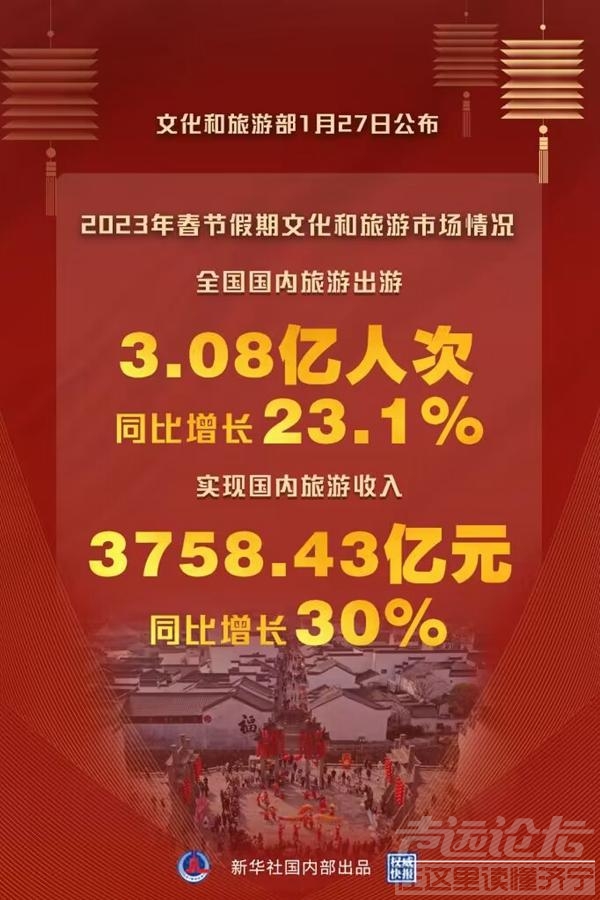 2023年春节假期国内旅游出游3.08亿人次-4.jpg