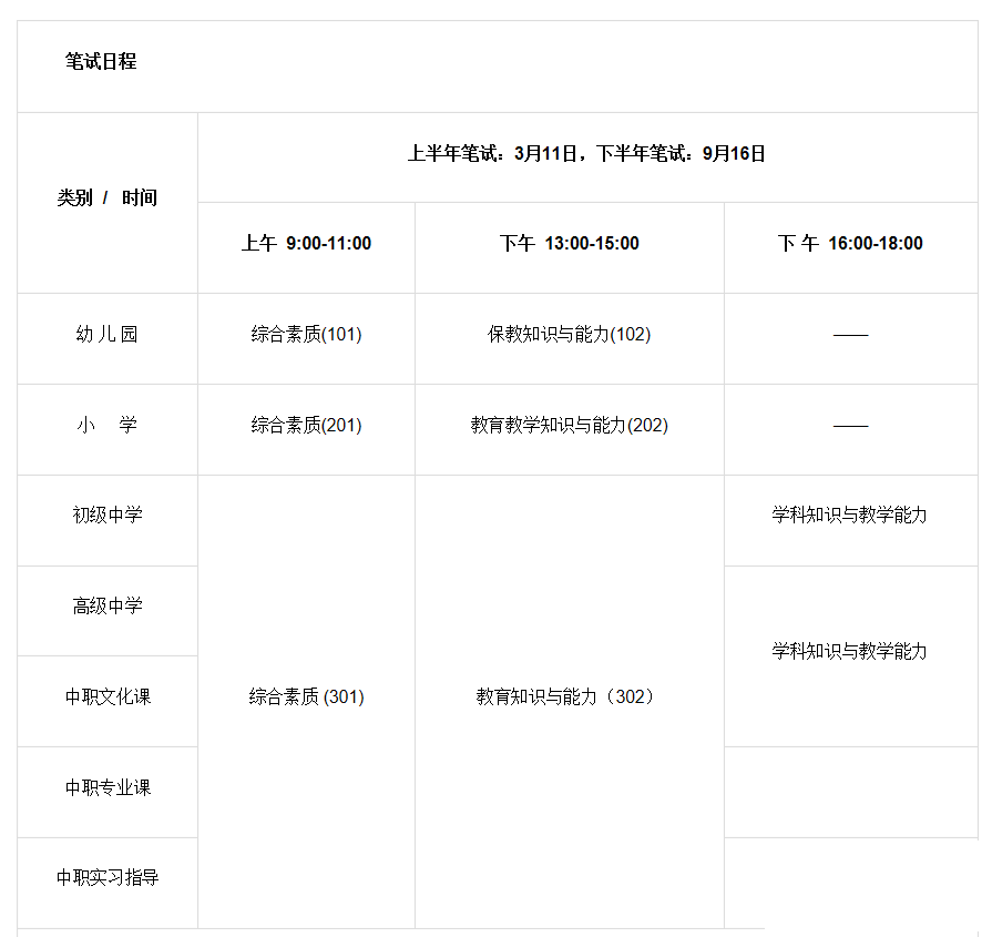 官方发布！2023教资考试时间安排和考试内容！-2.jpg