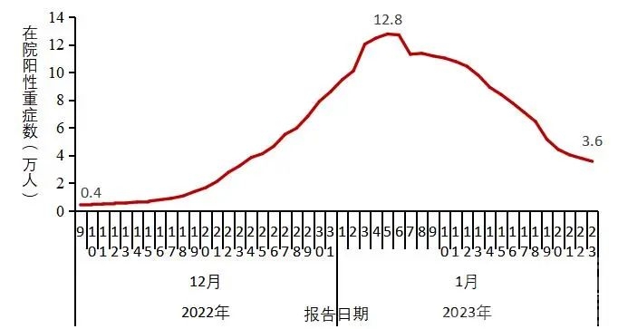 最新通报！新冠感染情况公布！-5.jpg