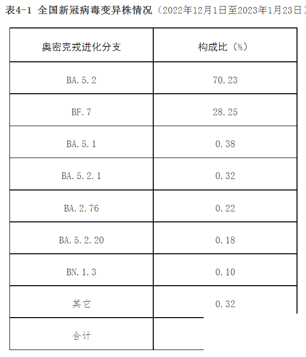 最新通报！新冠感染情况公布！-7.jpg