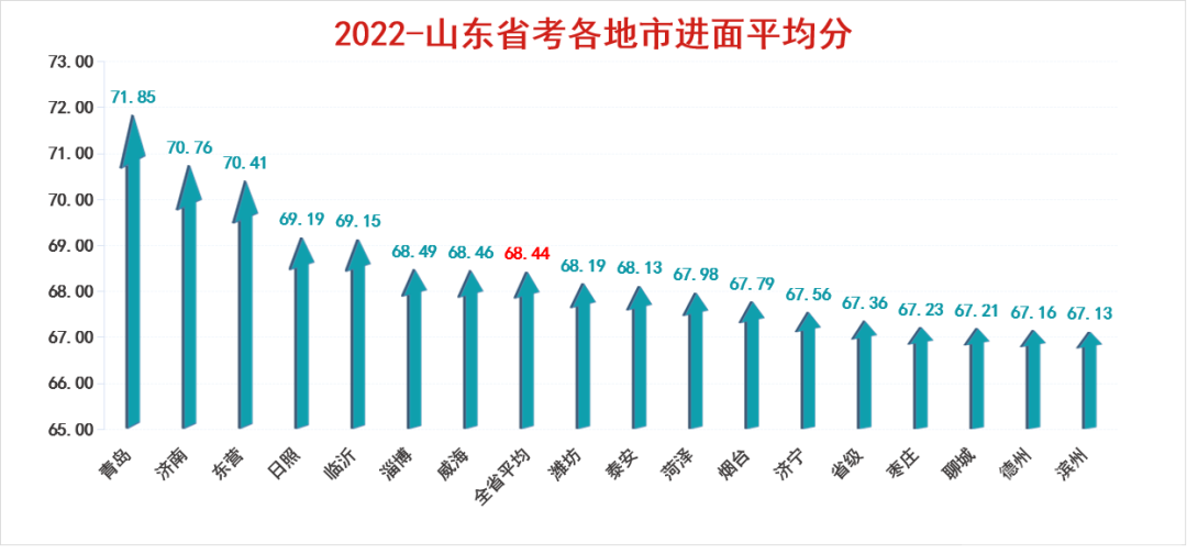 山东省考！考71分才能进面？-2.jpg