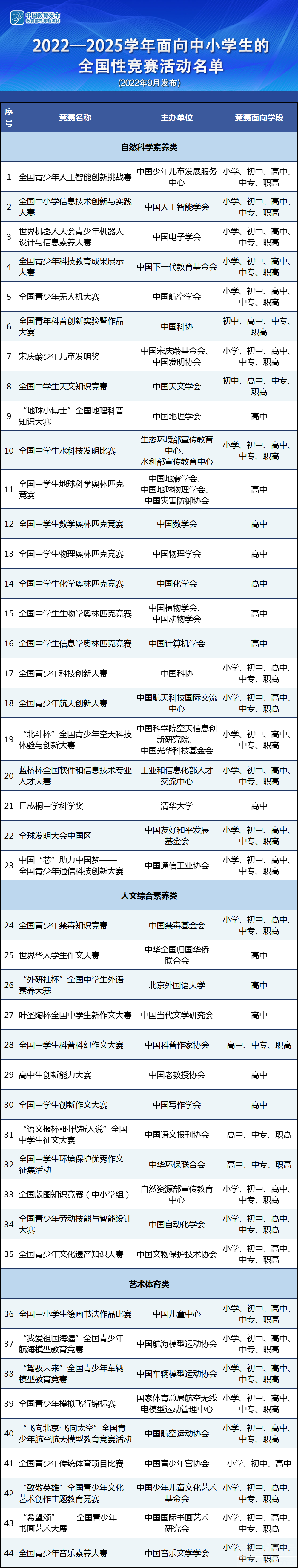 事关中小学生竞赛活动！已明确！-1.jpg