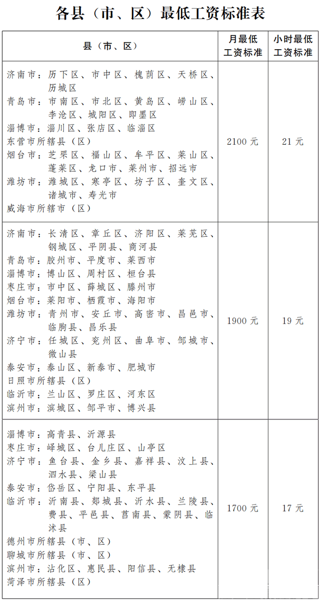 1月山东：养老缴费、医疗返款、丧葬费等迎来4项调整，提前了解！-5.jpg