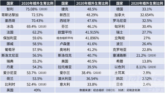 未婚也能做生育登记，会鼓励不婚和婚外恋？-2.jpg