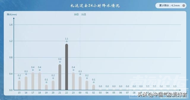 大范围雨雪再度确定，9省下雨8省下雪！权威预报：暴雨暴雪都来-3.jpg