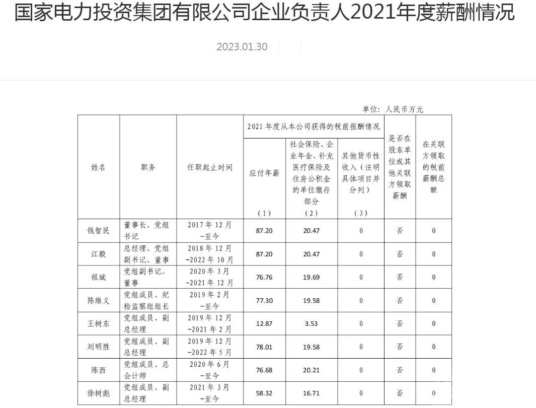 国家电网董事长年薪90万，6央企公布薪酬-5.jpg