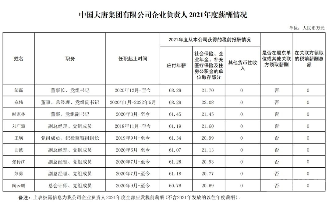 国家电网董事长年薪90万，6央企公布薪酬-3.jpg