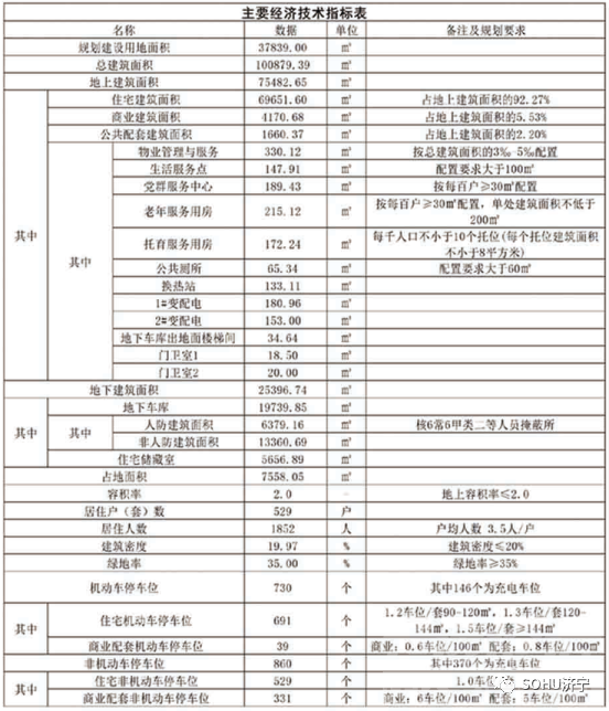 设计居住529户！任城区一商住项目获批-2.jpg