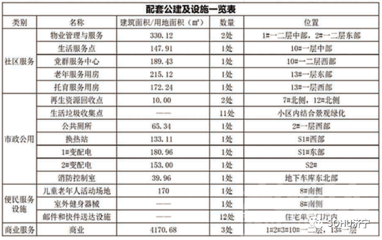 设计居住529户！任城区一商住项目获批-3.jpg