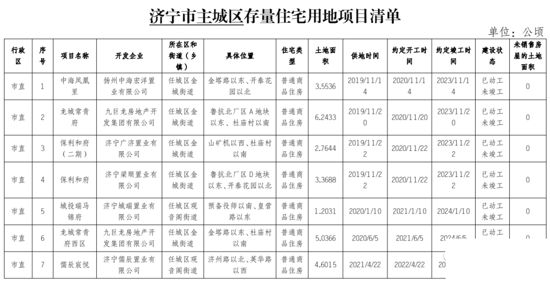 涉及89宗土地！济宁市主城区最新存量住宅用地信息发布-1.jpg