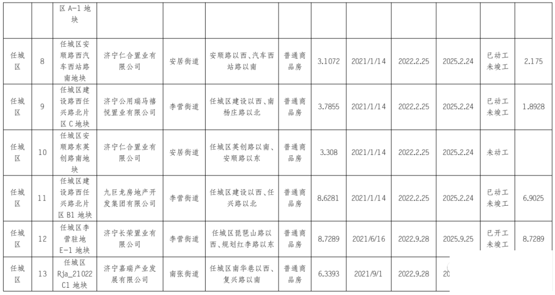 涉及89宗土地！济宁市主城区最新存量住宅用地信息发布-3.jpg