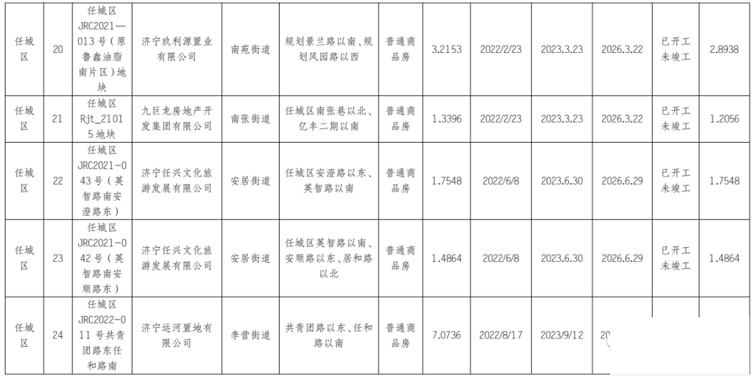 涉及89宗土地！济宁市主城区最新存量住宅用地信息发布-5.jpg