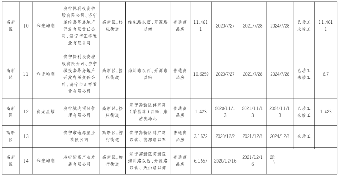 涉及89宗土地！济宁市主城区最新存量住宅用地信息发布-9.jpg