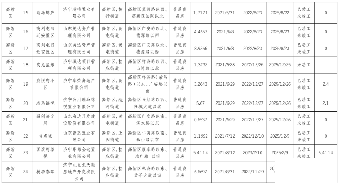 涉及89宗土地！济宁市主城区最新存量住宅用地信息发布-10.jpg