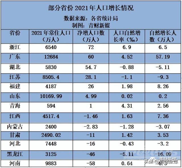 中国进入人口负增长时代，山东的隐忧不仅仅是“断崖”的生育率-3.jpg