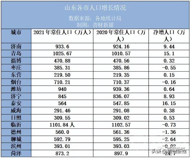 中国进入人口负增长时代，山东的隐忧不仅仅是“断崖”的生育率-5.jpg