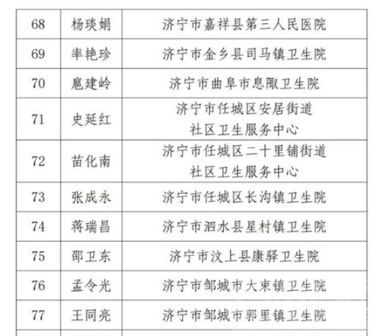 2022年度山东省中医药名医名单公布 济宁20名专家喜获殊荣-2.png