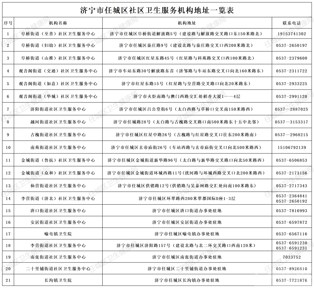 一键查询！济宁任城区居民电子健康档案开放啦-12.jpg