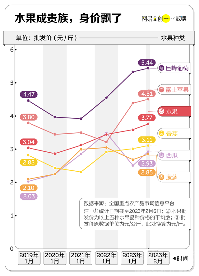 我们为什么吃不起水果了-2.jpg