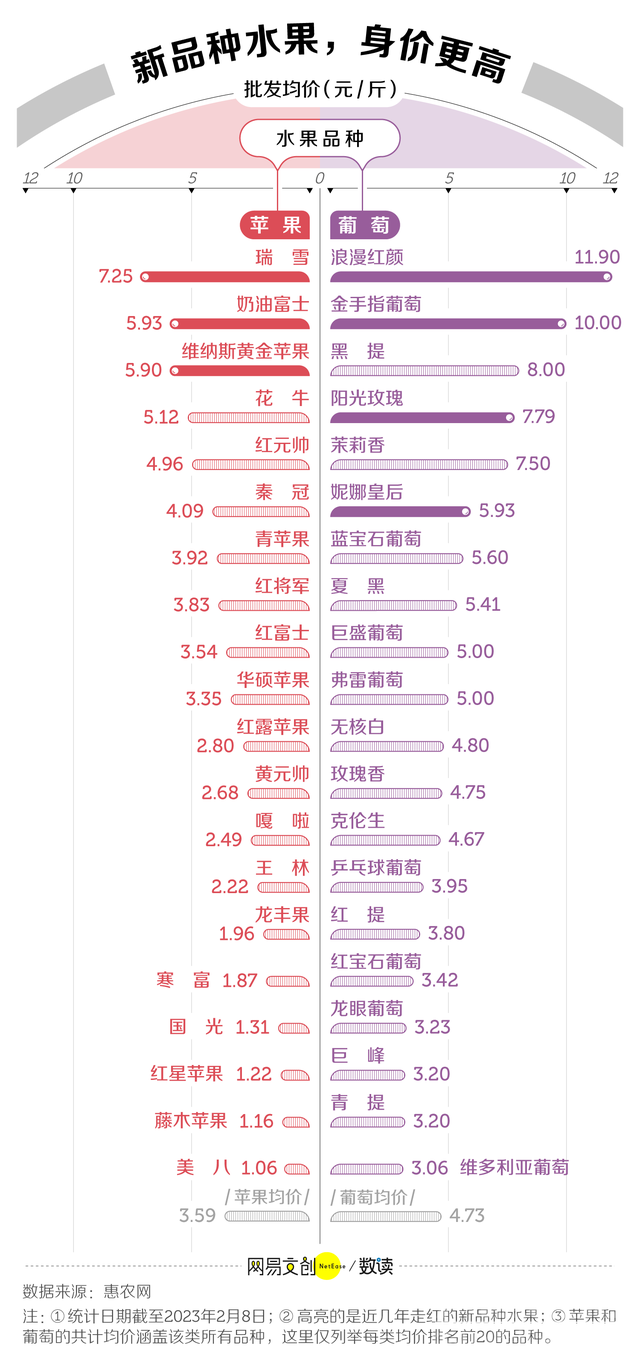 我们为什么吃不起水果了-3.jpg